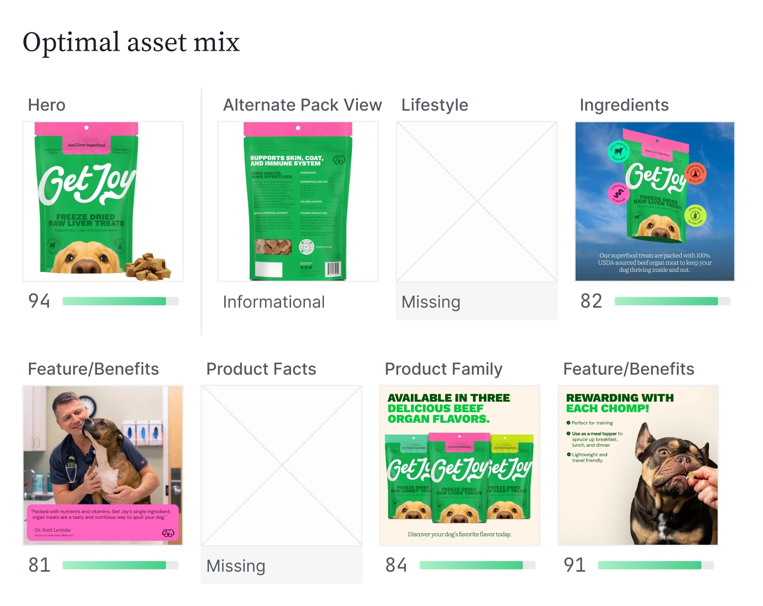 Optimal asset mix with two missing assets
