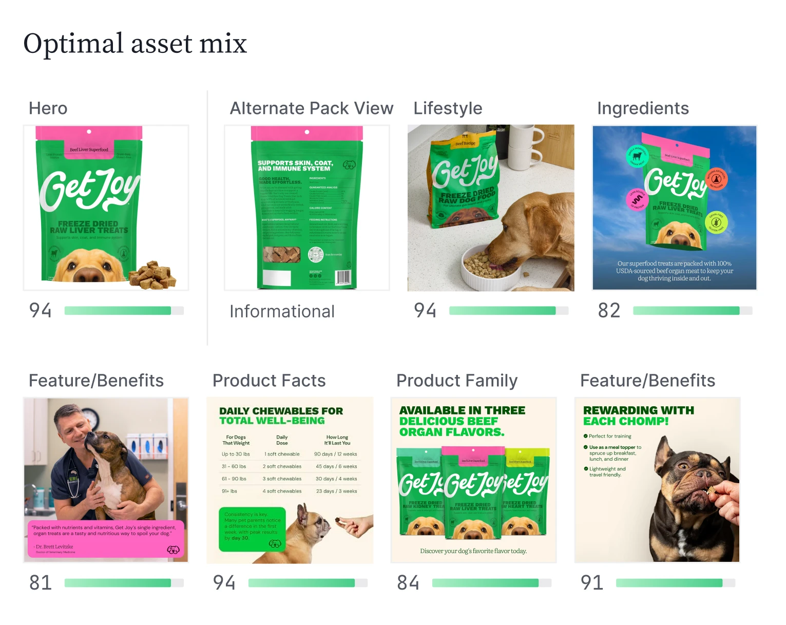 Product facts asset added