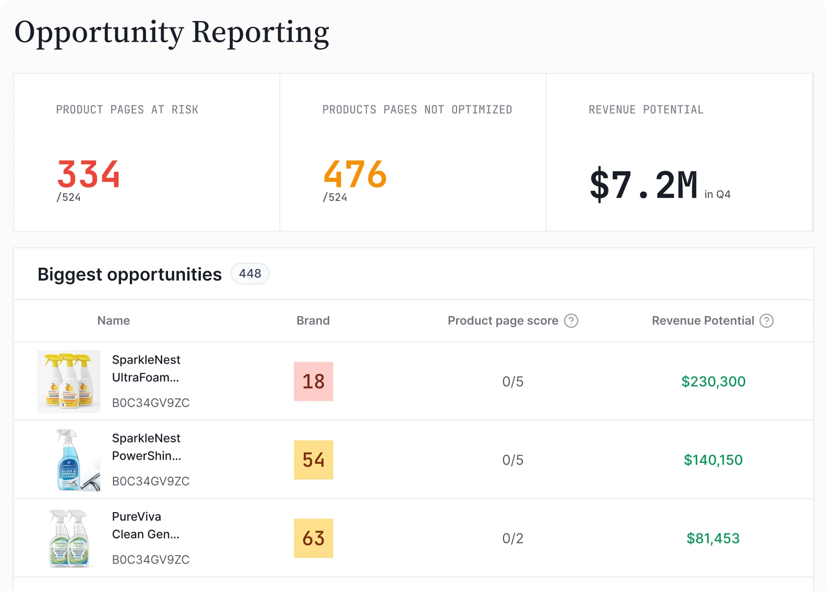 Opportunity reporting summary